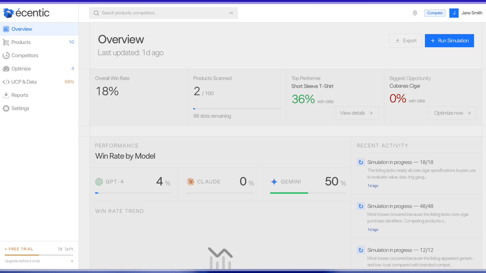 Ecentic dashboard showing AI win rate